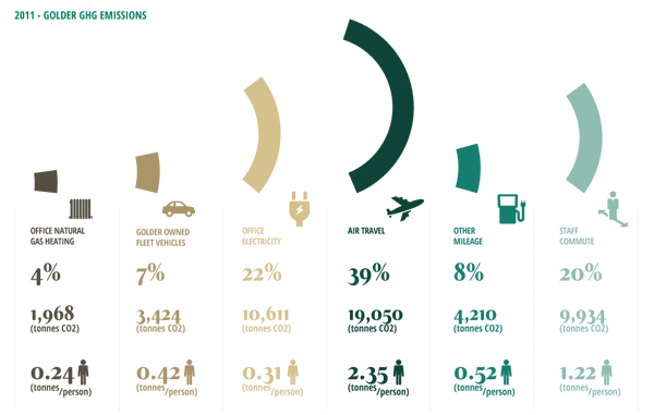 michela povoleri infographic